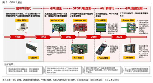 一體化政務(wù)大數(shù)據(jù)建設(shè)提速，信創(chuàng)核心產(chǎn)品國產(chǎn)GPU加速落地，受益上市公司盤點(diǎn)
