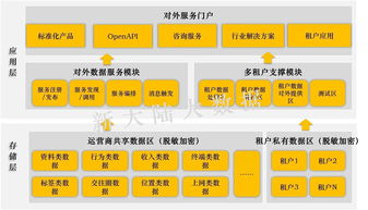 新大陸軟件工程 探索大數(shù)據(jù)服務(wù)的無限可能